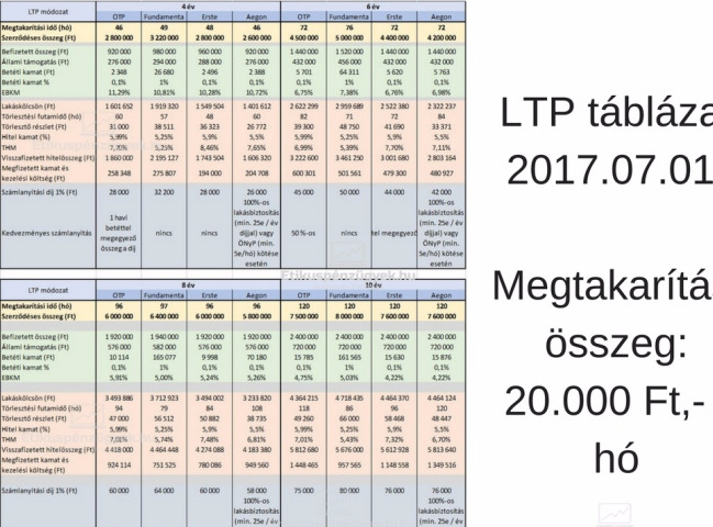 lakástakarék összehasonlító